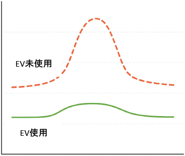 電力価格の変動イメージ